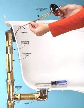 Pfister tub drain embly schematic az partsmaster. A diagram on how to unplug a bathroom drain. #plumbing # ...