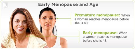 About Early Or Premature Menopause 34 Menopause Symptoms