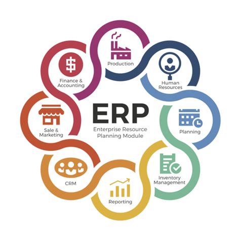 What Is An Erp System And Why Does A Company Need It Inno