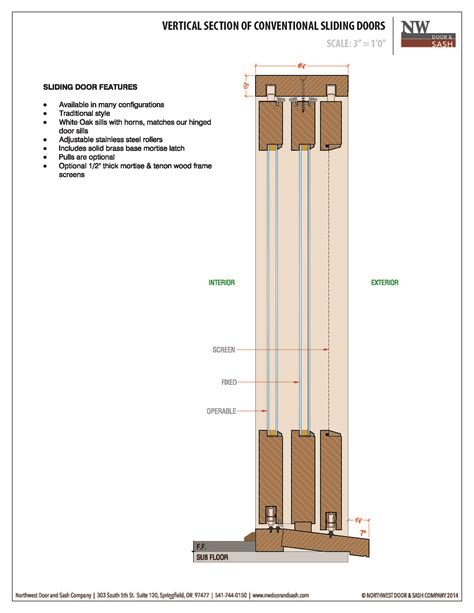 Nwds Vertical Slidingdoors Northwest Door And Sash