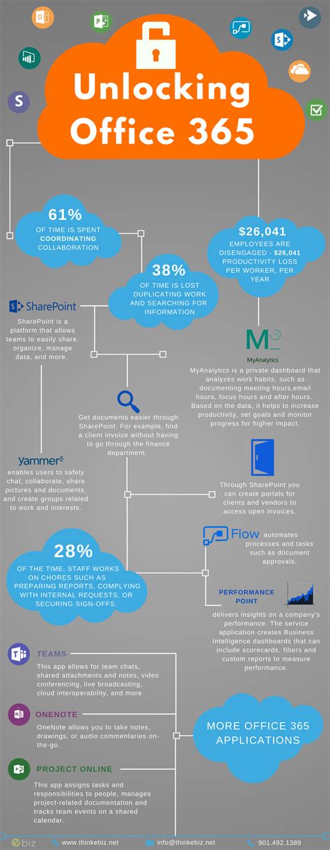 List Of Microsoft Office 365 Applications And Features