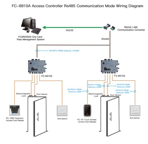 FC A Single Door Access Controller RS Communication Mode Wiring Diagram