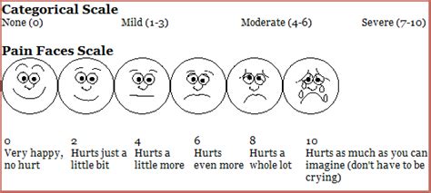 Headache Pain Headache Pain Scale