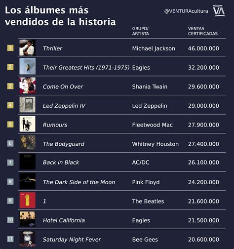 Lista 99 Foto Canciones De Las 100 Mejores Canciones Del Pop Español