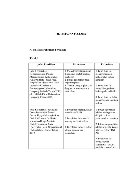Ii Tinjauan Pustaka A Tinjauan Penelitian Terdahulu Tabel 1