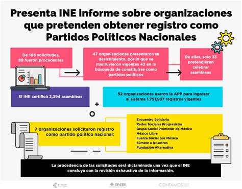 El Ine Presenta Informe Sobre Organizaciones Que Buscan Obtener Registro Como Partidos Políticos