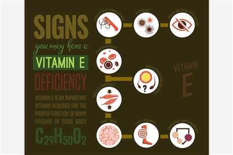 Vitamin E Deficiency Pre Designed Photoshop Graphics Creative Market