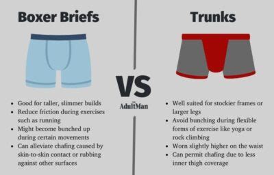 Boxer Briefs Vs Trunks What S The Difference Our Picks