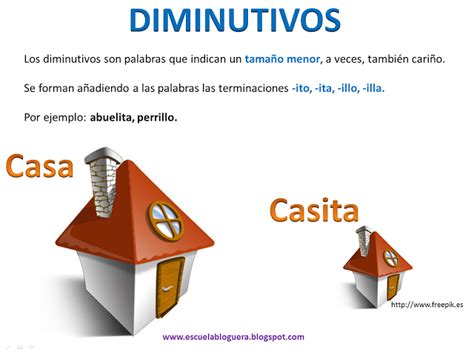 Escuela Bloguera Los Diminutivos Gramática Española Material