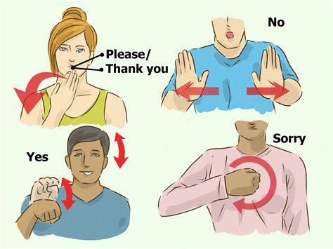 How To Do Sign Language A Complete Guide Ihsanpedia