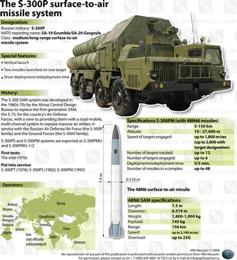 5 Questions On Russian S 300 Missile System Sales To Syria Infinite