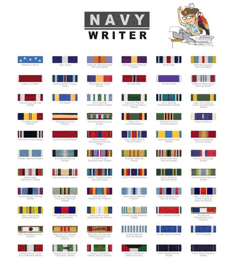 Navy Ribbon Order Of Precedence Chart Pin On Traveller Rpg Kiera