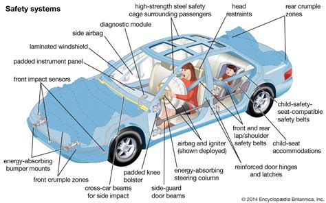 Steering System Information Engineering Discoveries