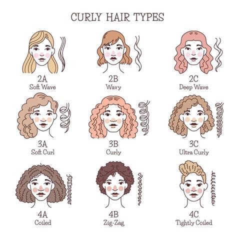Curls Discover Your Type And Tips To Make Them Gorgeous Metro Brazil