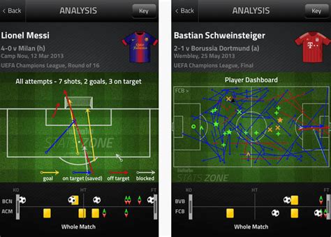 A serious app for the serious football fan, draft dominator combines more information than you'll know what to do with. Best Soccer Apps for iPhone - Play Soccer Football on iPhone
