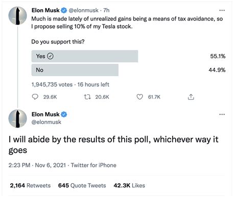 Tesla Elon Musk S Twitter Poll Is A Negative Catalysts Nasdaq Tsla