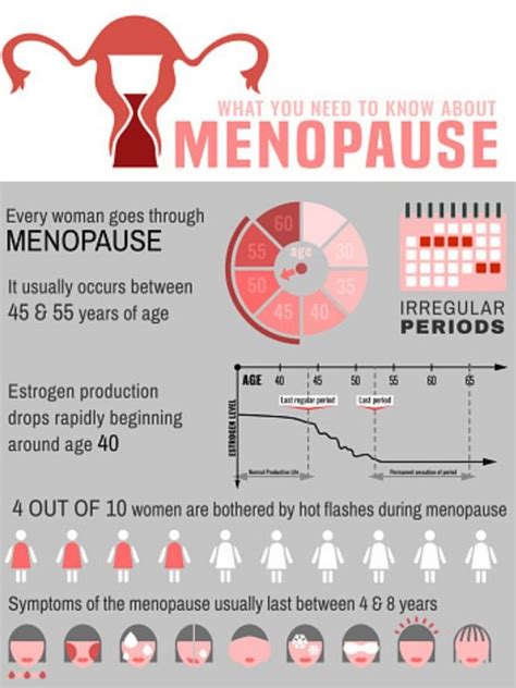 menopause symptoms what age do you go through menopause uk
