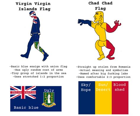 chad chad vs virgin virgin islands r vexillologycirclejerk