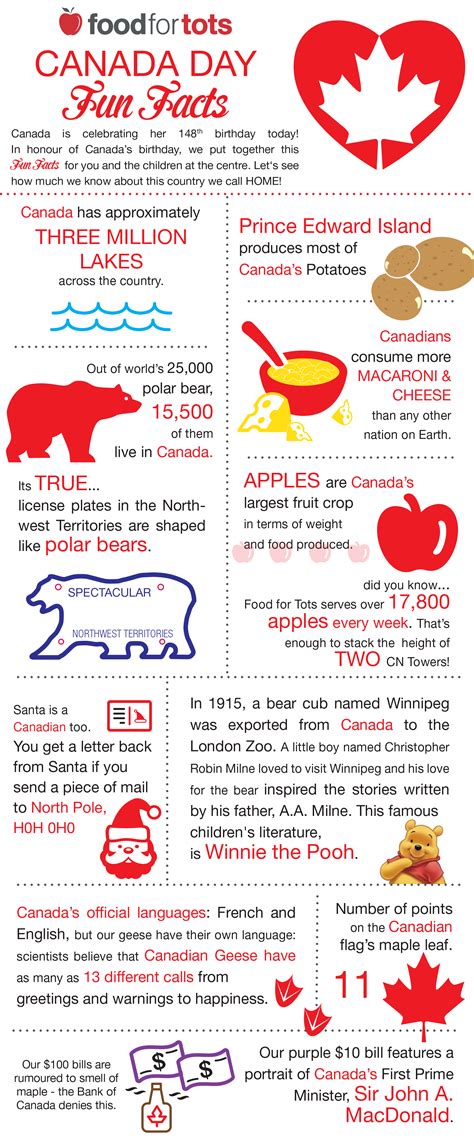 Map Of Canada Facts Information Beautiful World Trave