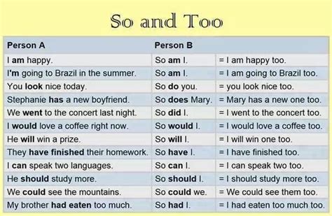 Uses Of So And Too English Learn Site