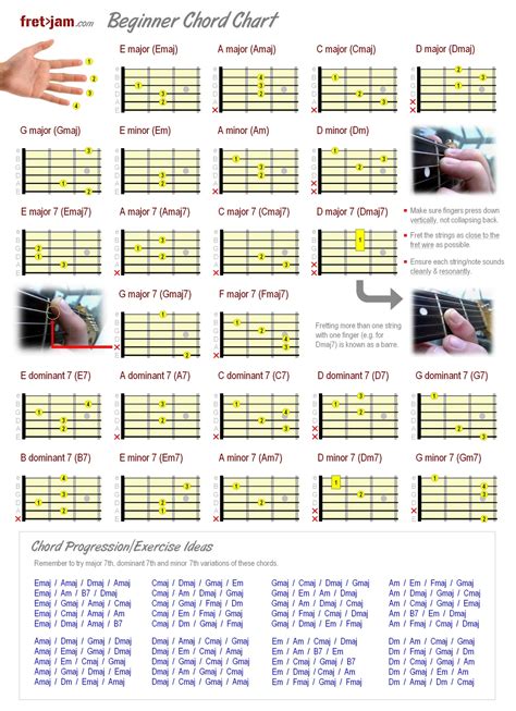 List Of Chord Progressions Pdf Sheet And Chords Collection