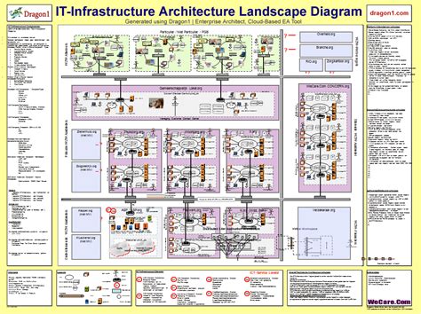 Create an IT Infrastructure Help Page