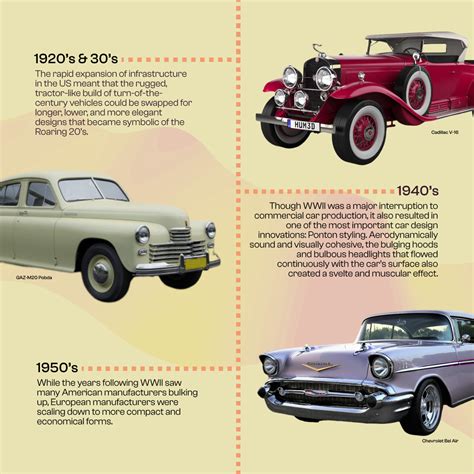 The Evolution Of Car Design Infographic On Behance