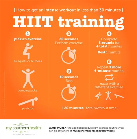 Hiit The Intense Minute Workout