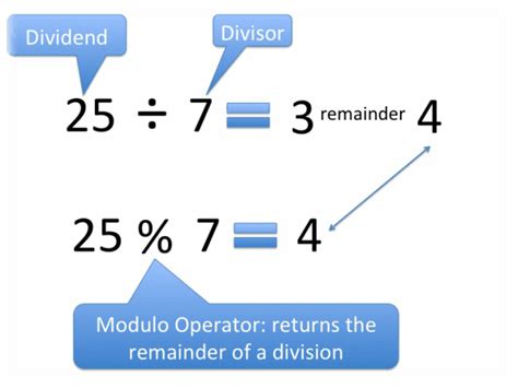 Modulo Calculator Modular Arithmetic Calculator