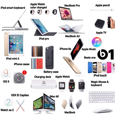 All Apple Products Released In 2015 All Apple Products First Iphone
