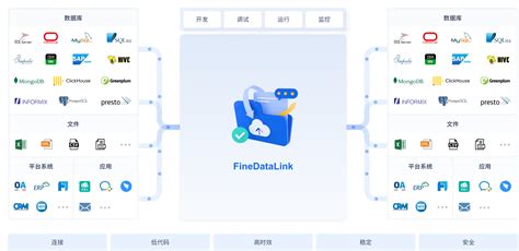 FineDataLink 帆软FDL 一站式数据集成平台 数据同步 数据清洗 API接口数据发布告别T