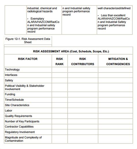 Risk Assessment Template 10 Free Printable Pdf Excel Word Formats Images