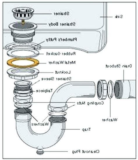 We also show you kitchen sink plumbing diagrams to aid you with your plumbing installation. Kitchen Sink Vent Diagram Enter Here - Get in The Trailer