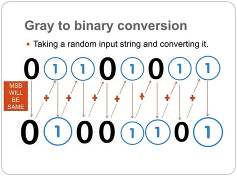 Binary To Grey Code Conversion