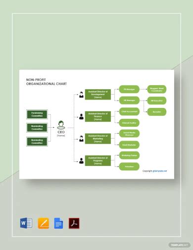 Free 19 Sample Non Profit Organizational Chart Templates In Ms Word Pdf