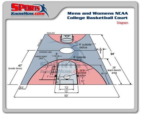 Mens College Ncaa Basketball Court Dimensions Diagram Sportsknowhow