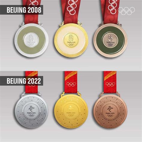 Olympic Medals 2022 Gold