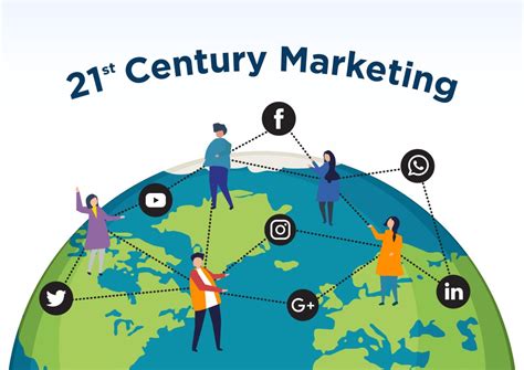 Marketing For The 21st Century