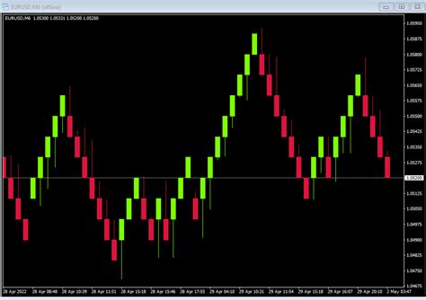 Mt4 Renko Charts Indicator Complete Guide All You Need To Know