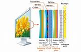 Difference Between Lcd And Led Display Devices Photos