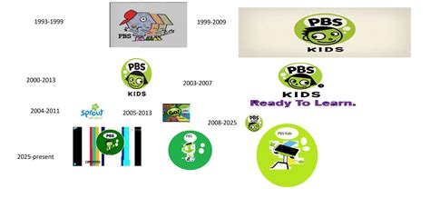 Pbs Kids Logo History Fanon Wiki Fandom