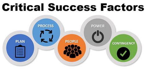 Critical Success Factors What It Takes To Measure And Succeed