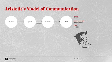 Models Of Communication 10 Infographics To Understand How Humans