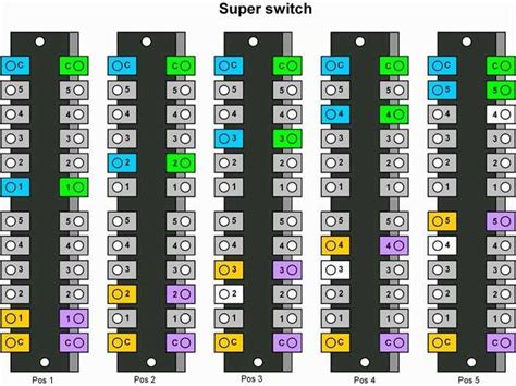 Mastering The 5 Way Super Switch Wiring For Hss Guitars