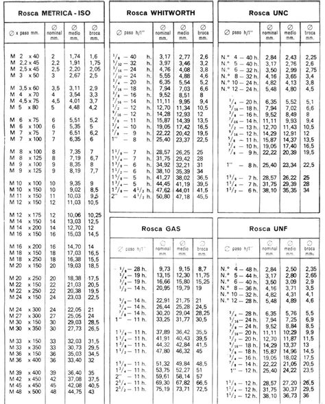 Tabela De Rosca Mtrica Images And Photos Finder