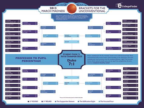 There May Be A Method To The Way You Fill Out Your Ncaa Mens