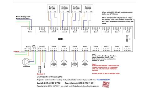 Wiring diagrams for underfloor heating systems refrence hive. DIAGRAM S Plan Underfloor Heating Wiring Diagram FULL ...