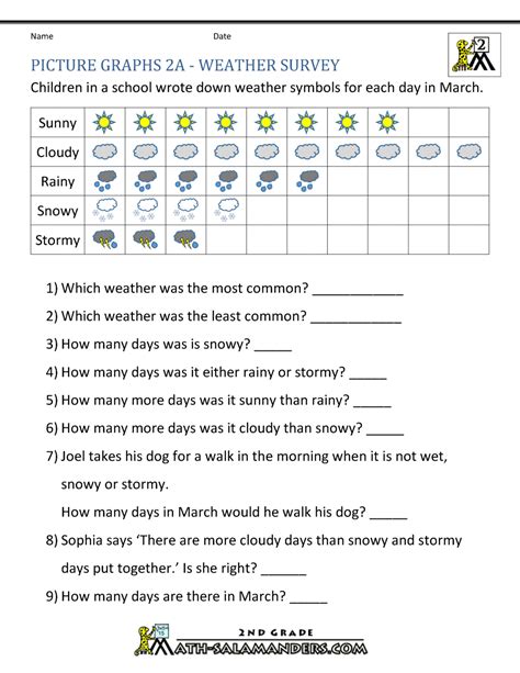 Bar Graphs 2nd Grade