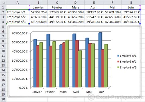 Les Différents Types De Représentation Graphique