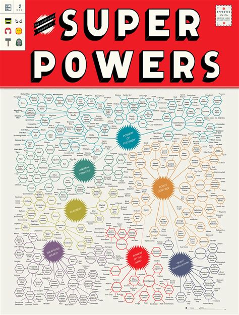 Pop Chart Lab Illustrious Omnibus Of Superpowers Bldgwlf